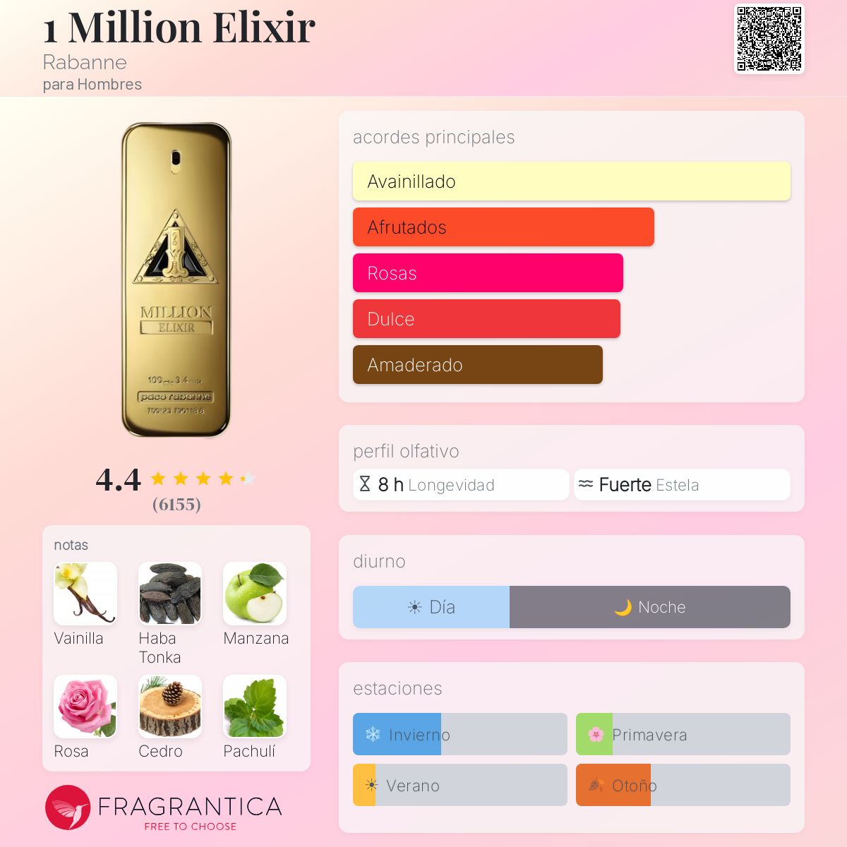 1 Million Elixir