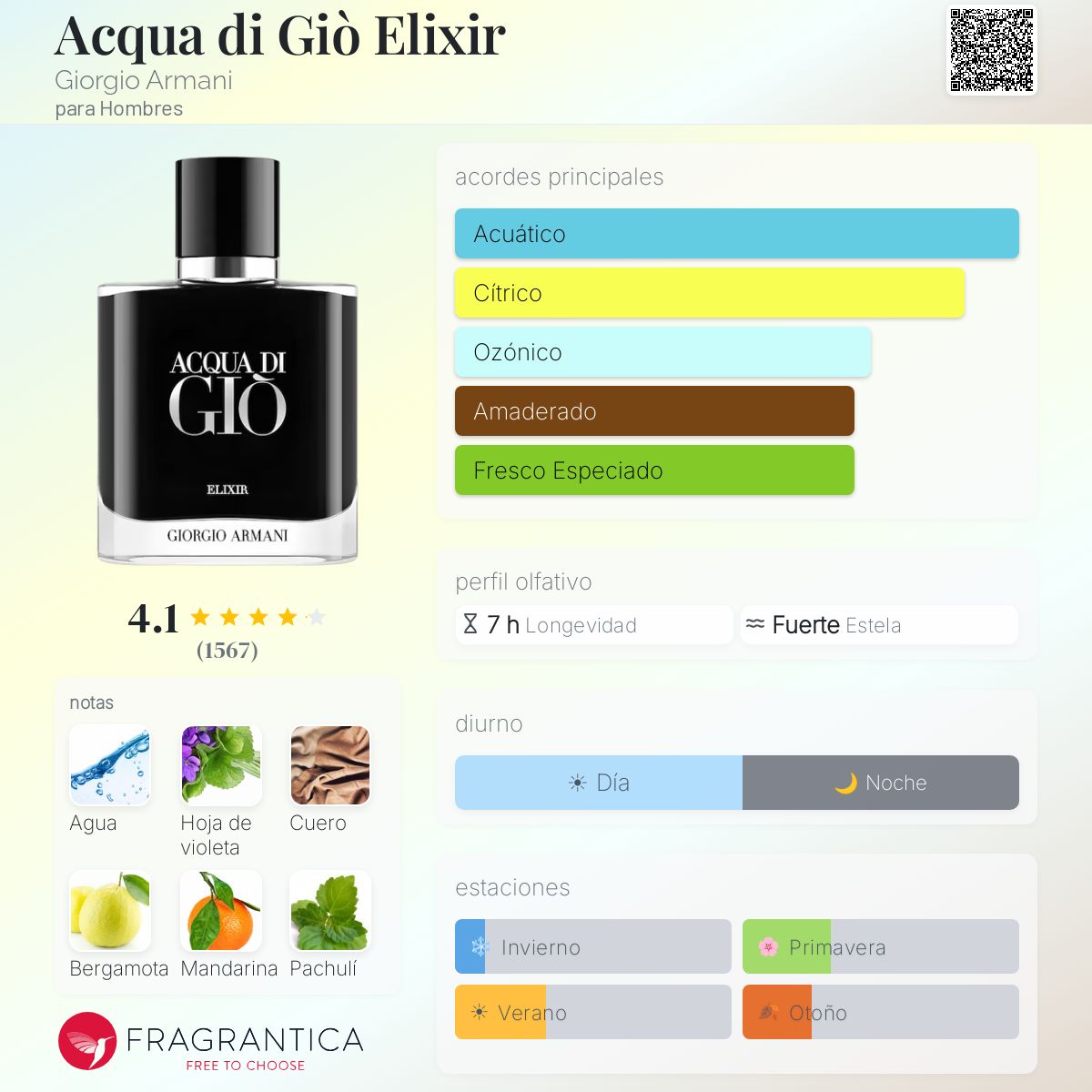 Acqua di Giò Elixir