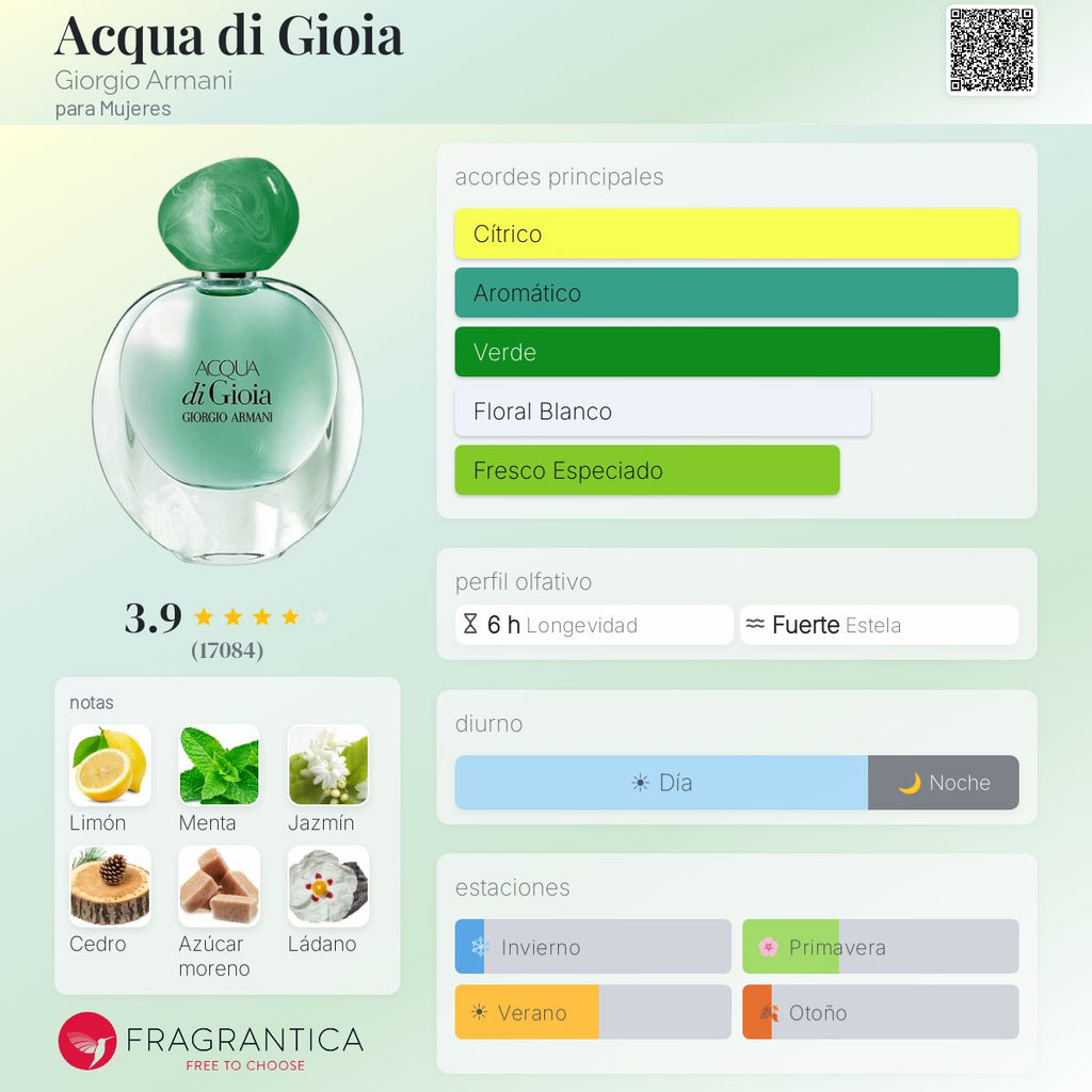 Aqcua di Giogia Eau de Parfum