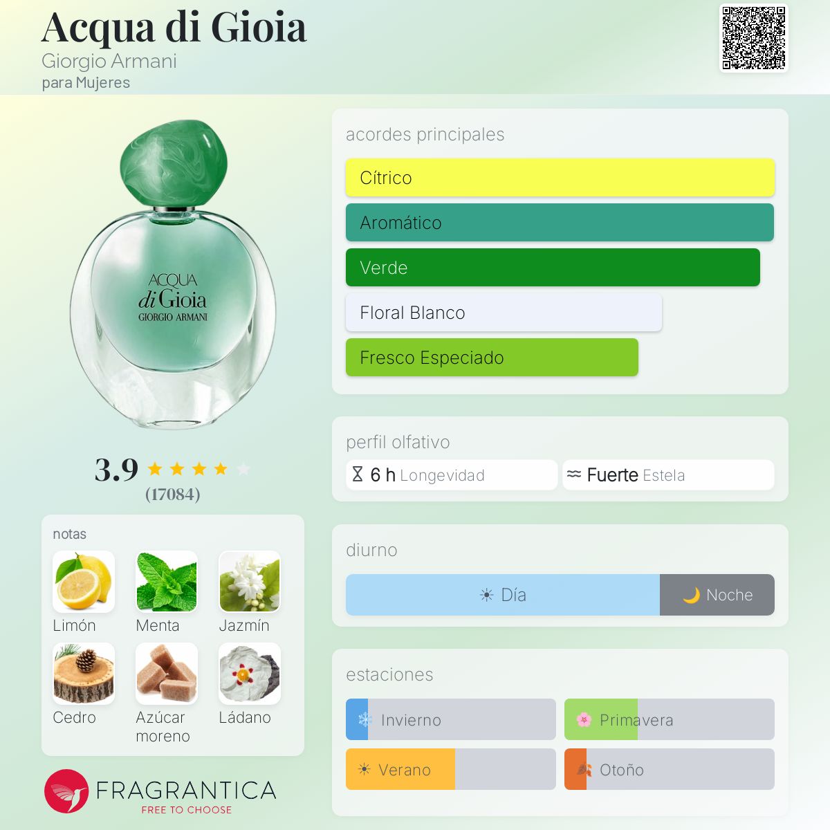 Aqcua di Giogia Eau de Parfum