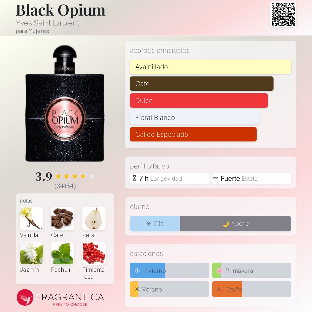 Black Opium Eau de Parfum