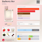 Decant Her Eau de Parfum