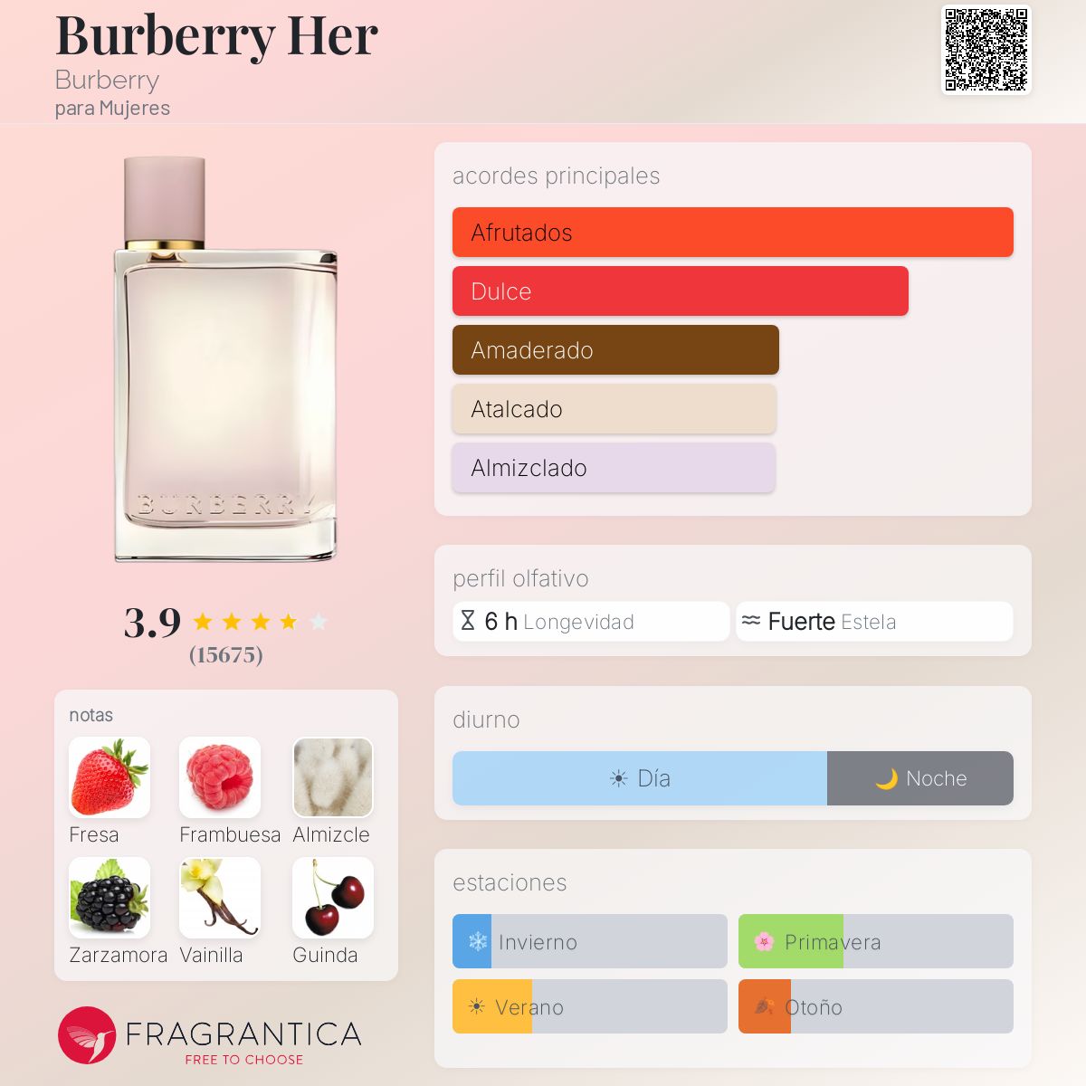 Her Eau de Parfum