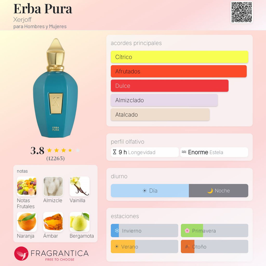 Erba Pura Eau de Parfum