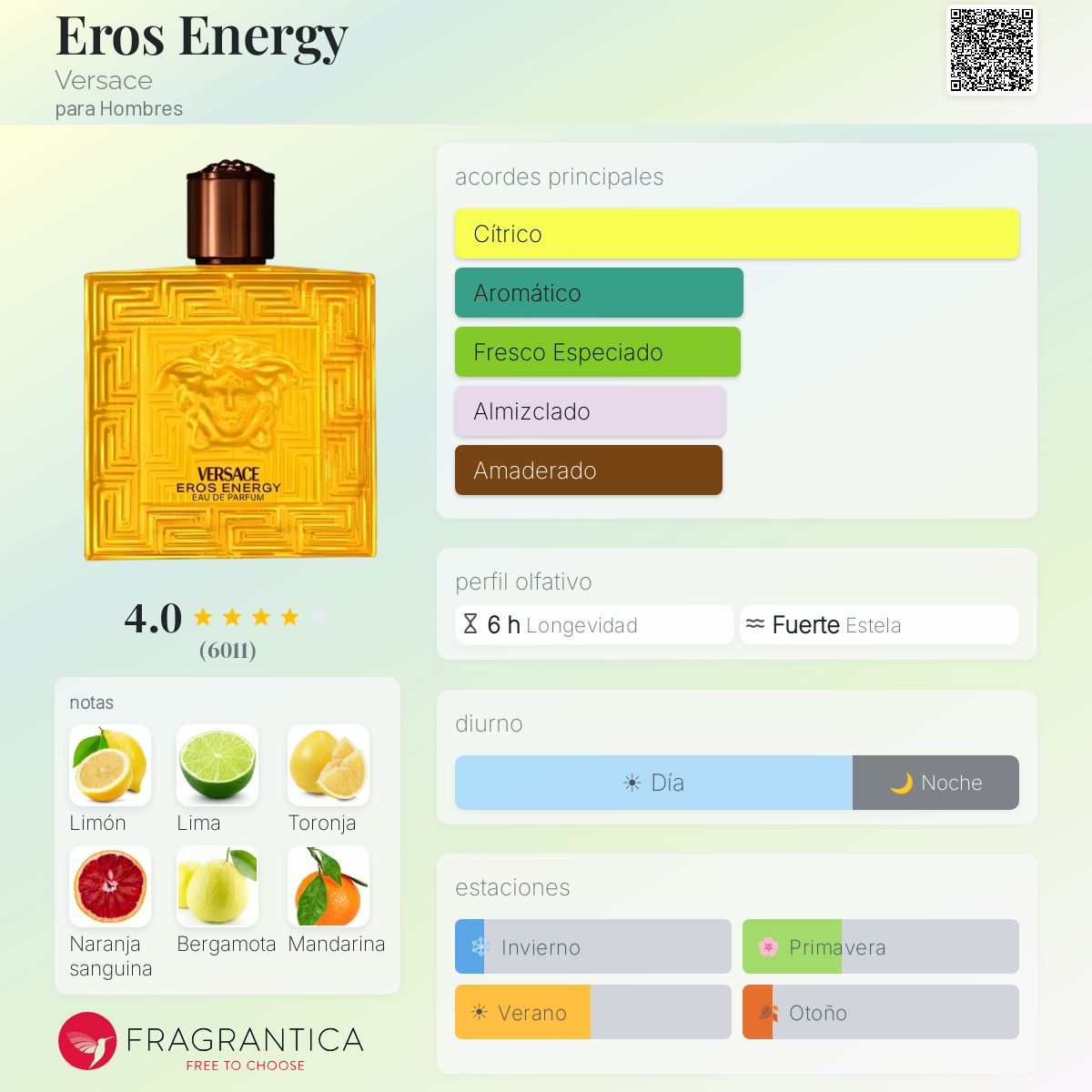 Eros Energy Eau de Parfum