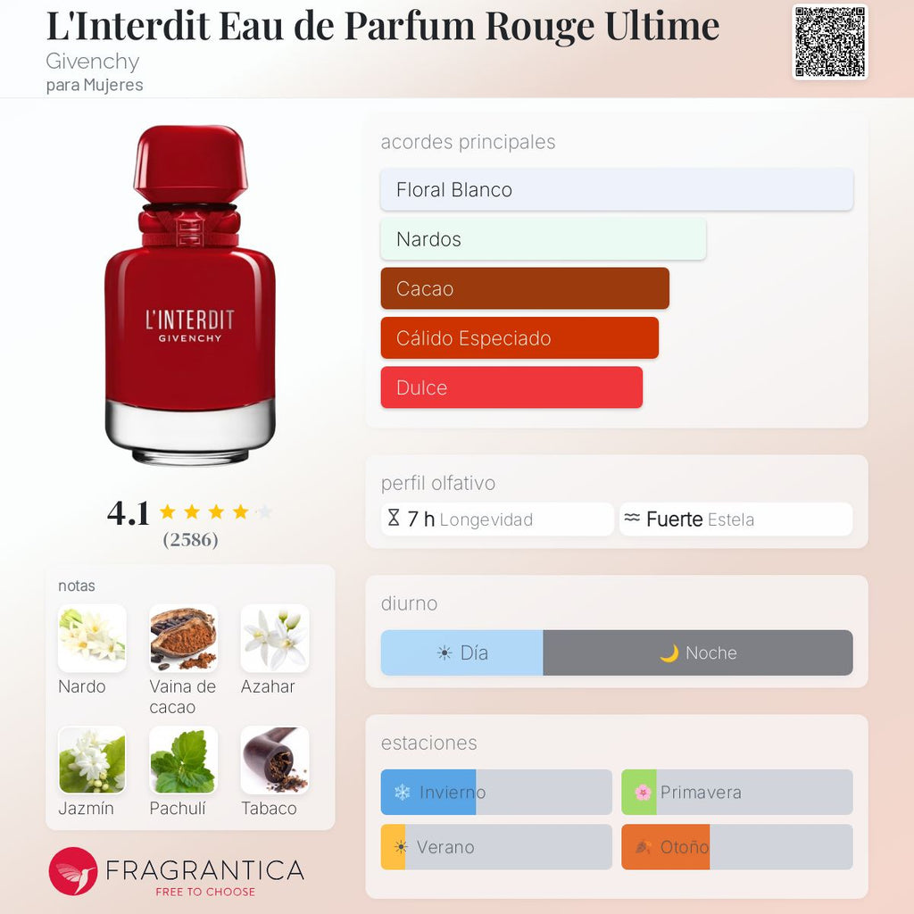 L'Interdit Rouge Ultime Eau de Parfum