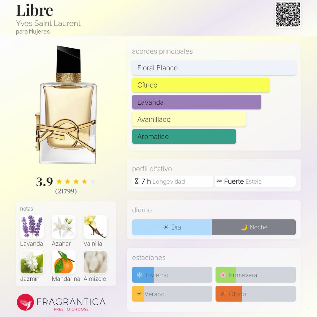 Libre Eau de Parfum