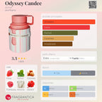 Odyssey Candee Special Edition
