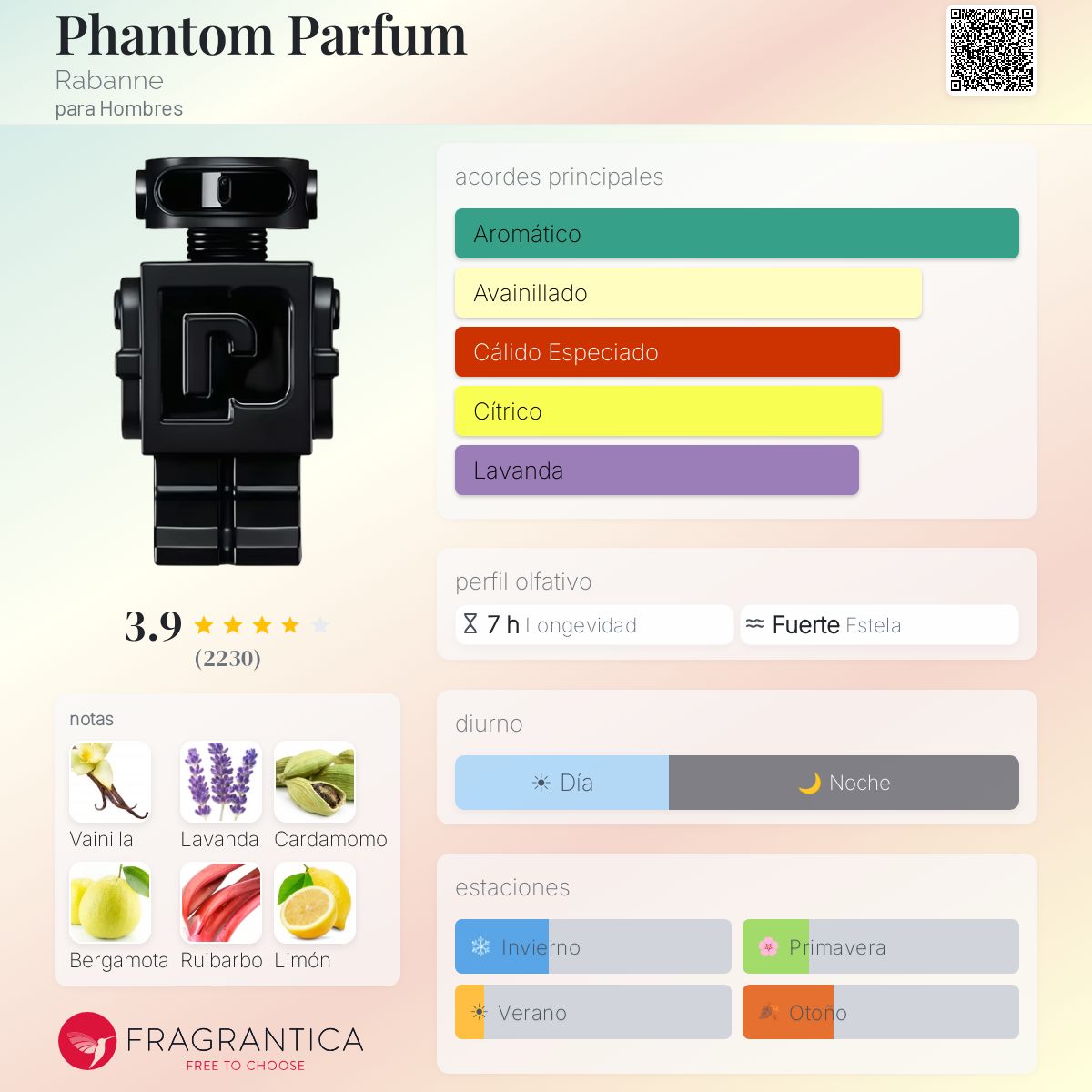 Phantom Parfum