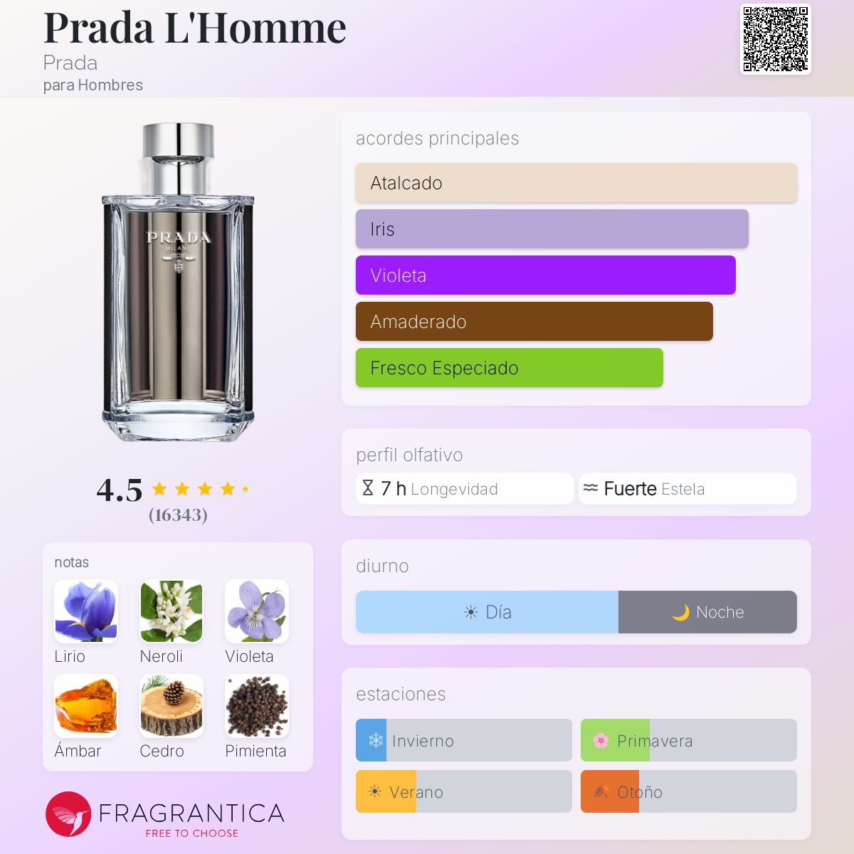 Decant L'Homme Prada