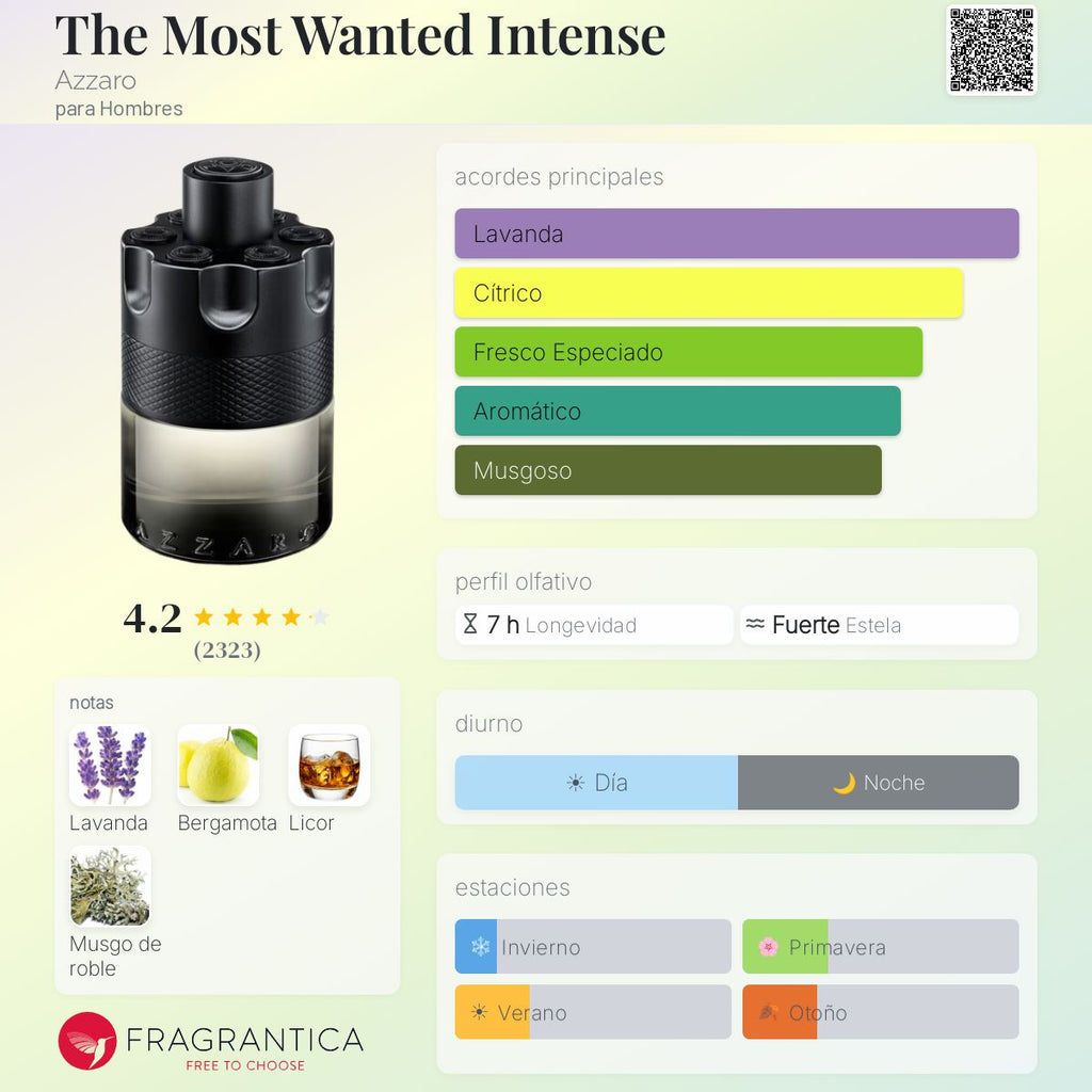 The Most Wanted EDP Intense