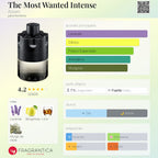 The Most Wanted EDP Intense