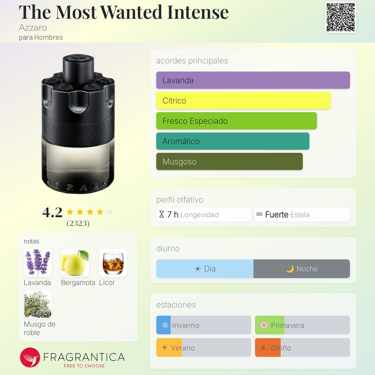 The Most Wanted EDP Intense