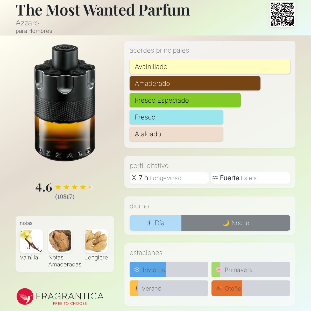 The most Wanted Parfum
