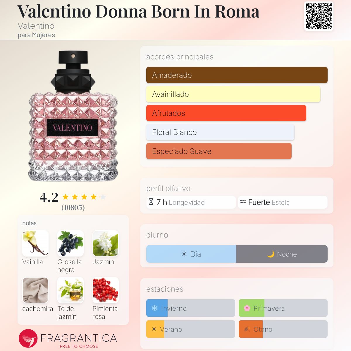 Born in Roma Donna Eau de Parfum