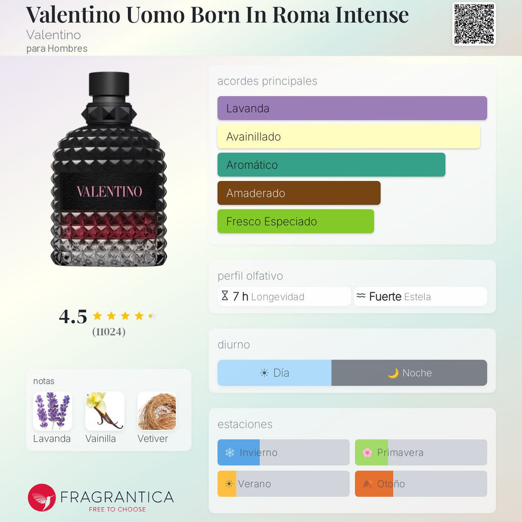 Born in Roma Uomo Intense