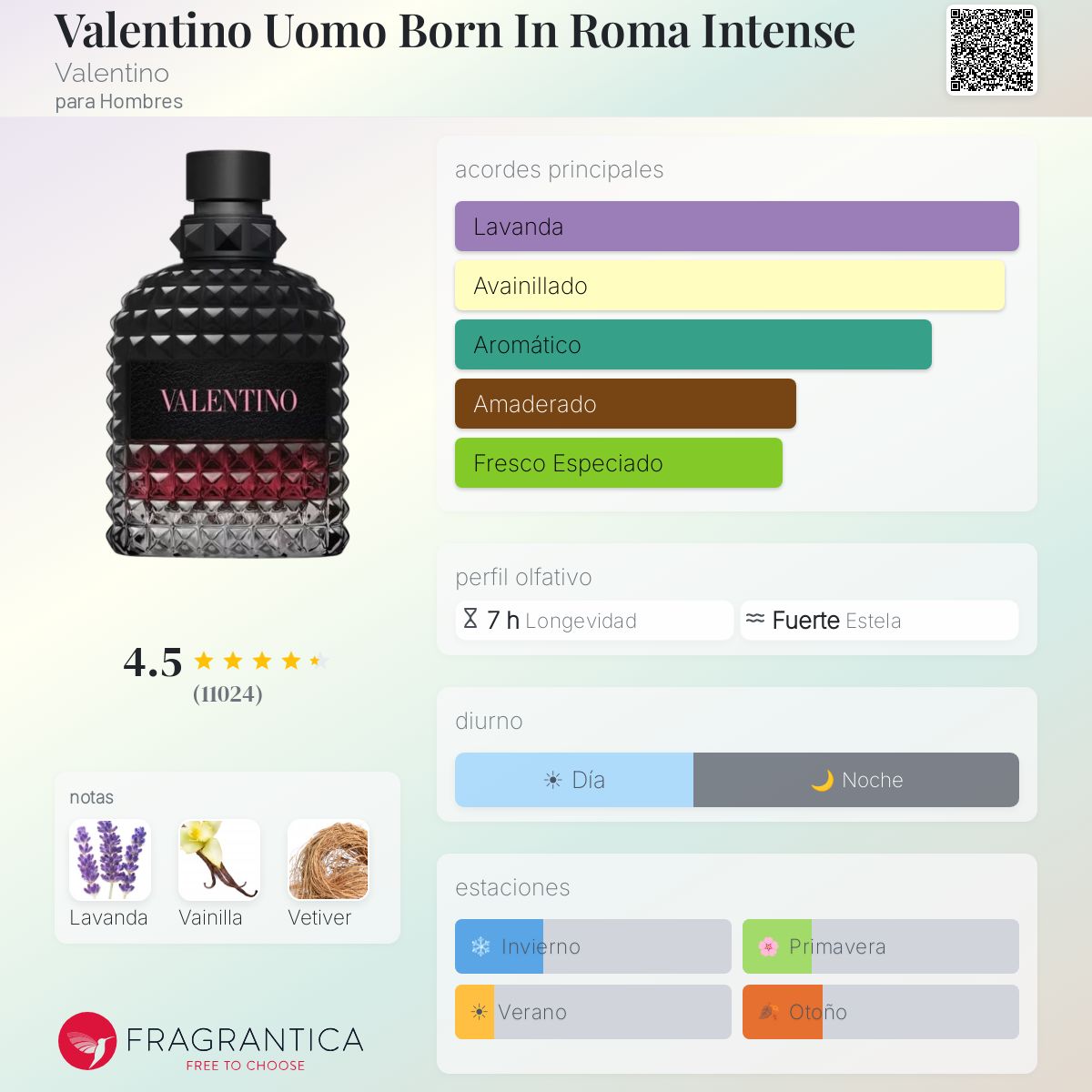 Born in Roma Uomo Intense