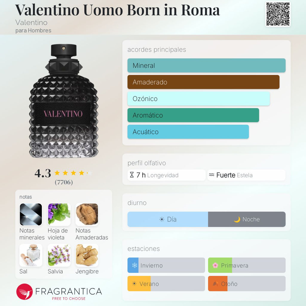 Born in Roma Uomo EDT